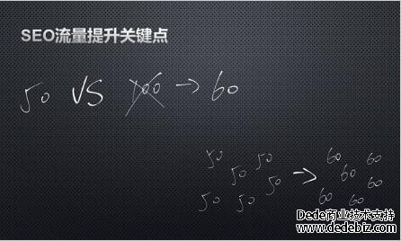 个人对seo概念的理解 个人对seo概念的理解