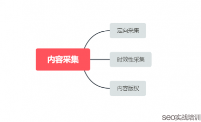 讨论一个大家都关注的SEO话题，搜索