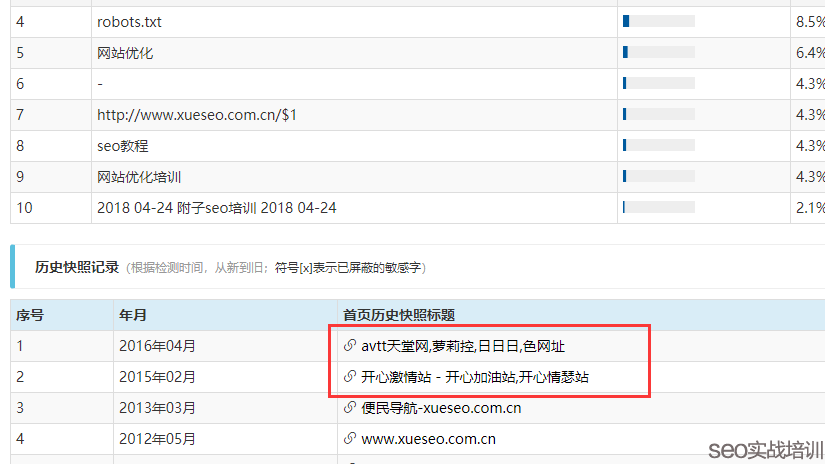 标题细节操作,通用词与品牌词影响的网站SEO伪 标题细节操作,通用词与品牌词影响的网站SEO伪