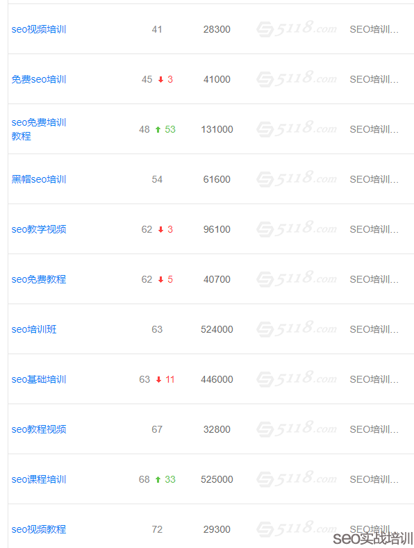 新站SEO秒排的细节处理与把控,静与动的运筹帷 新站SEO秒排的细节处理与把控,静与动的运筹帷