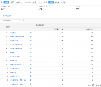 单页SEO排名后期稳定排名操作之长尾词流量建设