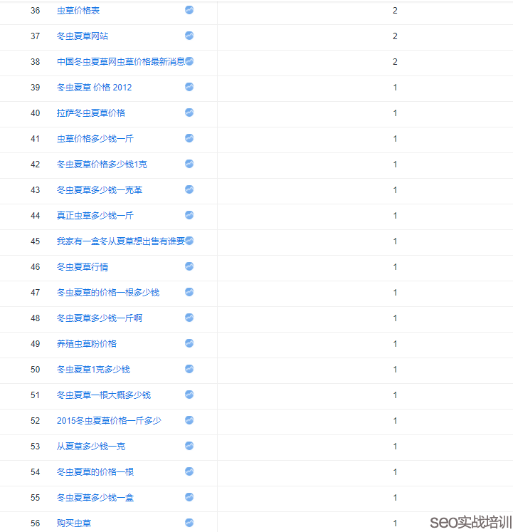 单页SEO排名后期稳定排名操作之长尾词流量建设 单页SEO排名后期稳定排名操作之长尾词流量建设