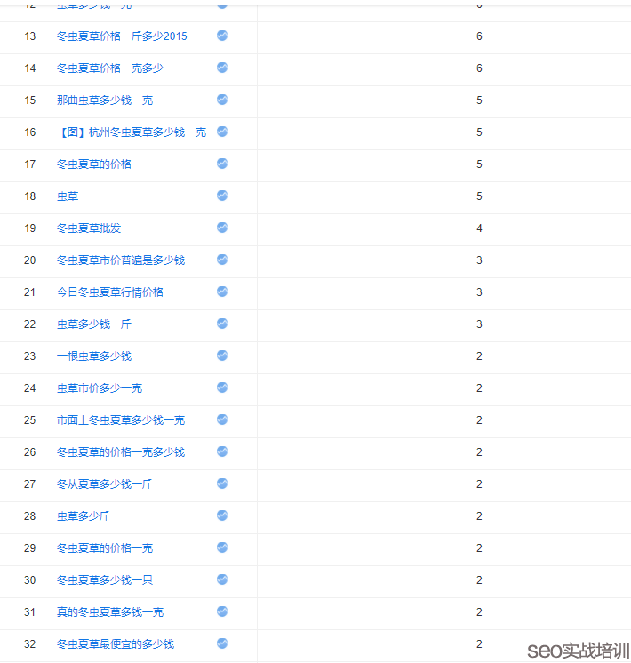 单页SEO排名后期稳定排名操作之长尾词流量建设 单页SEO排名后期稳定排名操作之长尾词流量建设