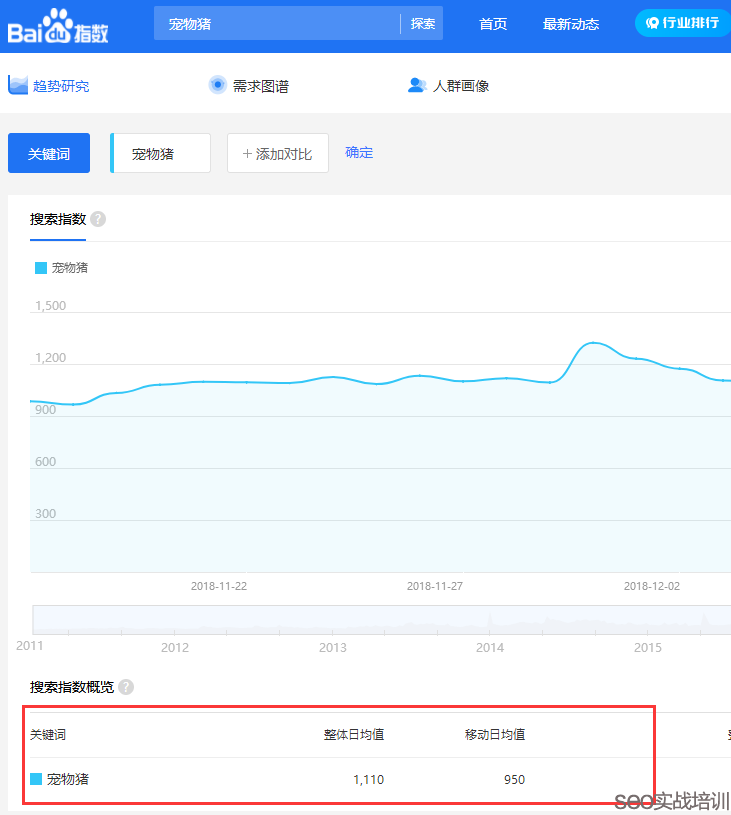 SEO培训案例：万变不离其宗的SEO排名，细节、思