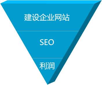 从建站到seo优化的整体思路 从建站到seo优化的整体思路