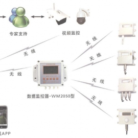 农业环境数据监测