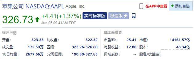苹果股价历史新高：市值逼近1.5万亿，背后逻辑是啥？ 