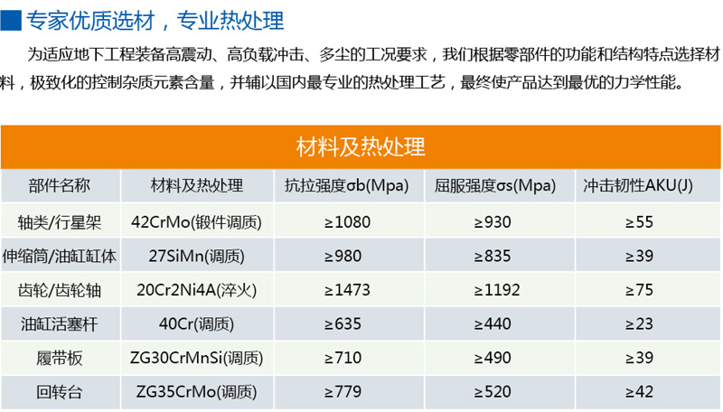 专家优质选材，专业热处理